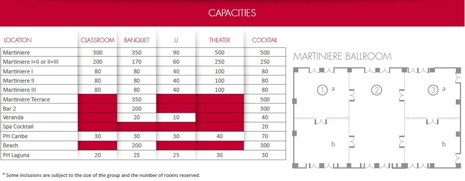 Capacities at Sandos Cancun