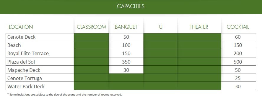 Capacities Caracol