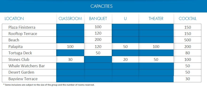 Capacities Sandos Finisterra