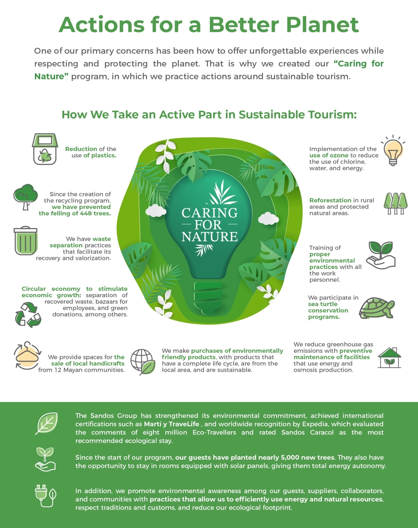 sandos sustainability
